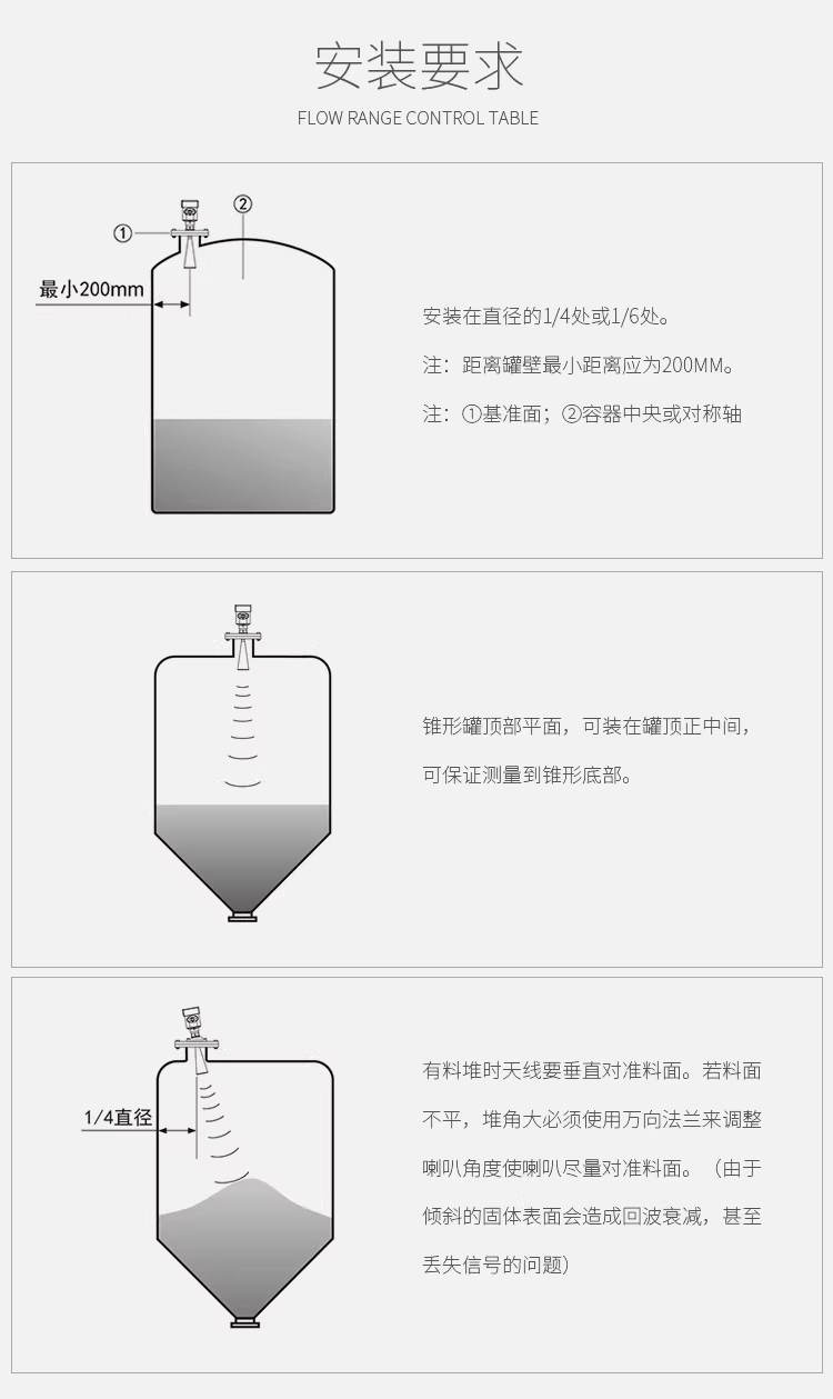 高頻雷達(dá)液位計安裝