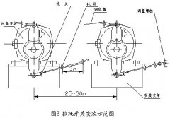 雙向拉繩開(kāi)關(guān)DTLS-I咨詢(xún)輸送帶保護(hù)裝置