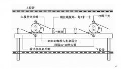 LHT1DC15AAC/DC450V雙向拉繩開關(guān)安裝簡便膠帶機(jī)保護(hù)拉繩開關(guān) LHT1DC15AAC/DC450V雙向拉繩開關(guān)安裝簡便膠帶機(jī)保護(hù)拉繩開關(guān)