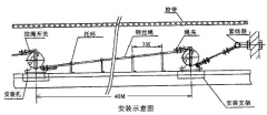 雙向拉繩開關WLS-II 急停拉線開關生產(chǎn)輸送機保護拉繩開關 雙向拉繩開關WLS-II 急停拉線開關生產(chǎn)輸送機保護拉繩開關