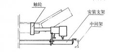 防爆型HQCS-L42A1S智能打滑測速開關(guān)速度傳感器 防爆型HQCS-L42A1S智能打滑測速開關(guān)速度傳感器